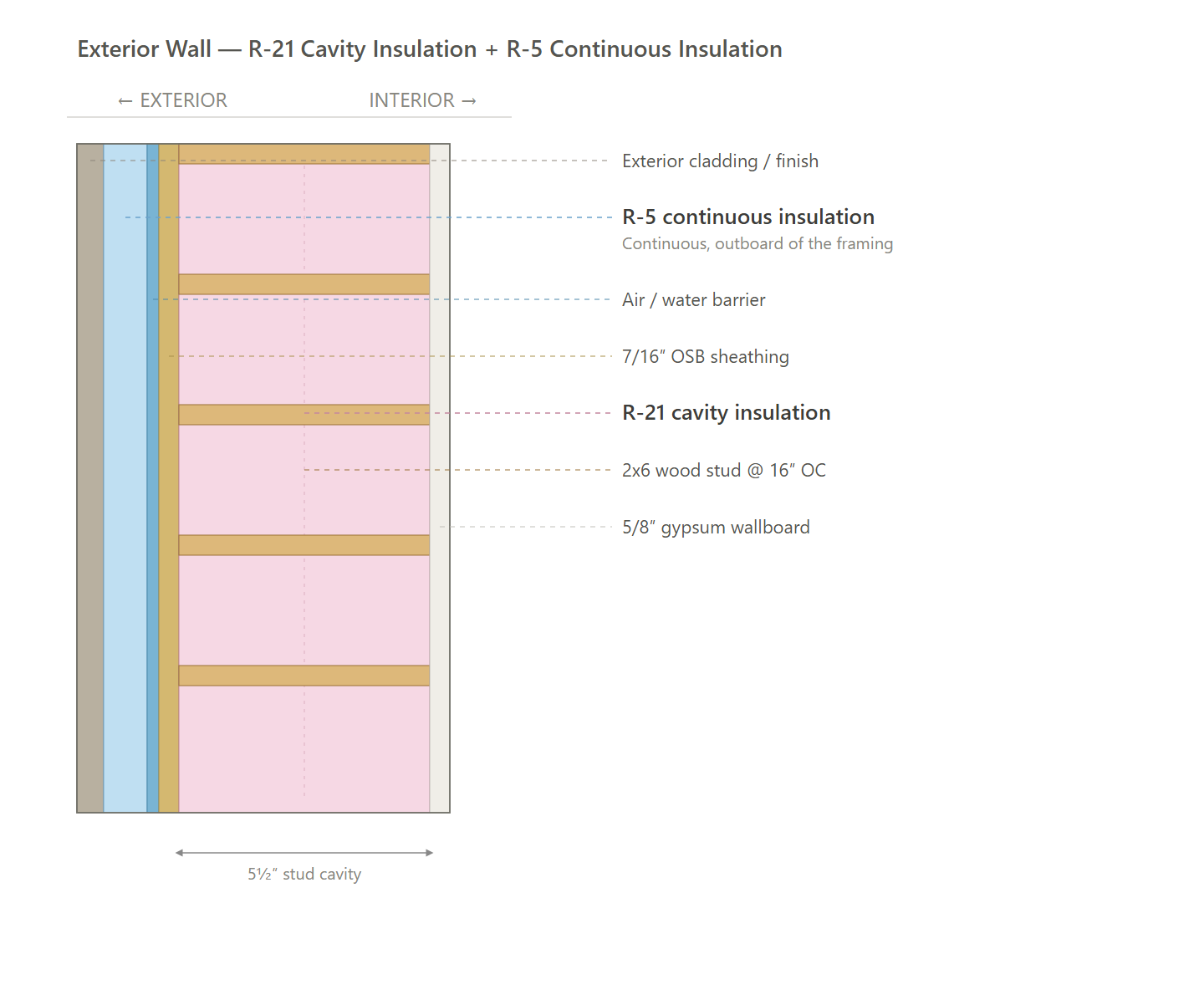 Exterior Wall (HERS, REScheck)