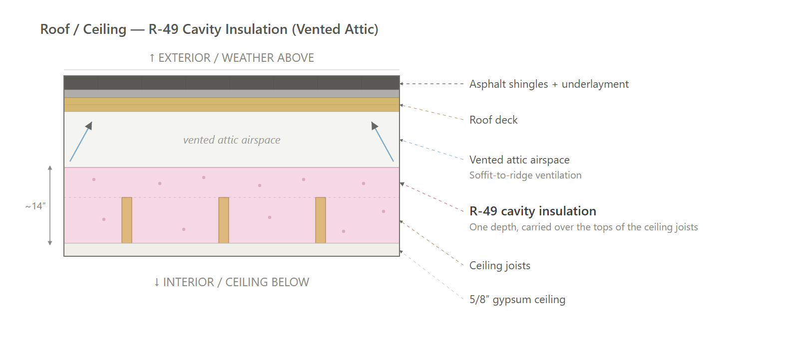 Roof / Ceiling (HERS, REScheck)