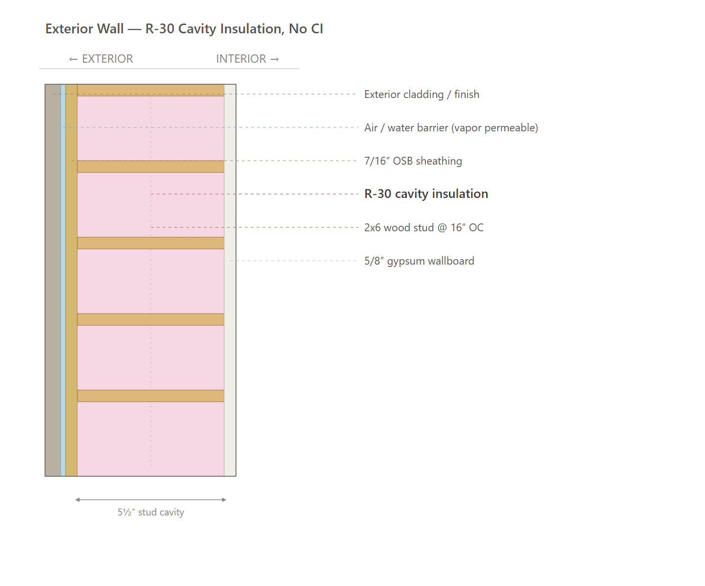 Exterior Wall (ENVELOPE)