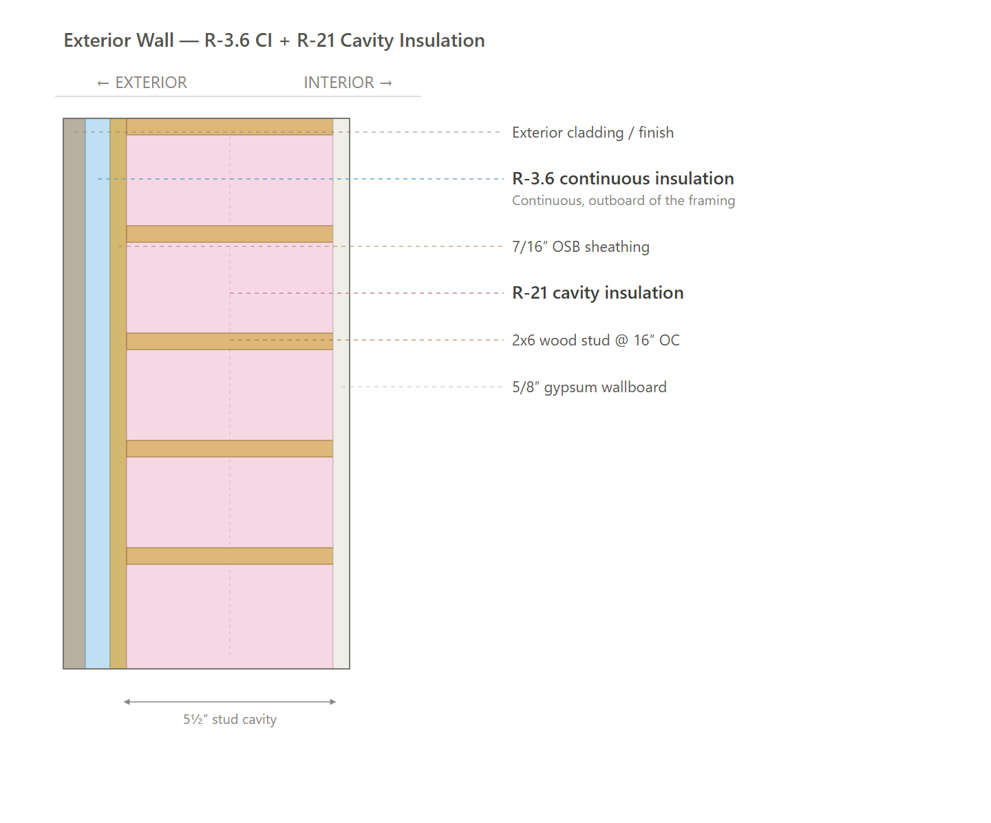 Exterior Wall (ECC)