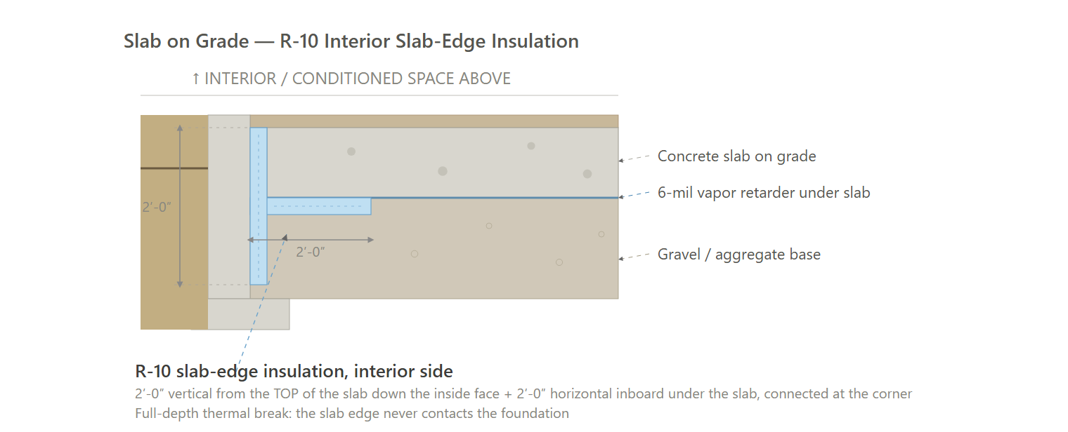 Slab on Grade (ECC, ENVELOPE)