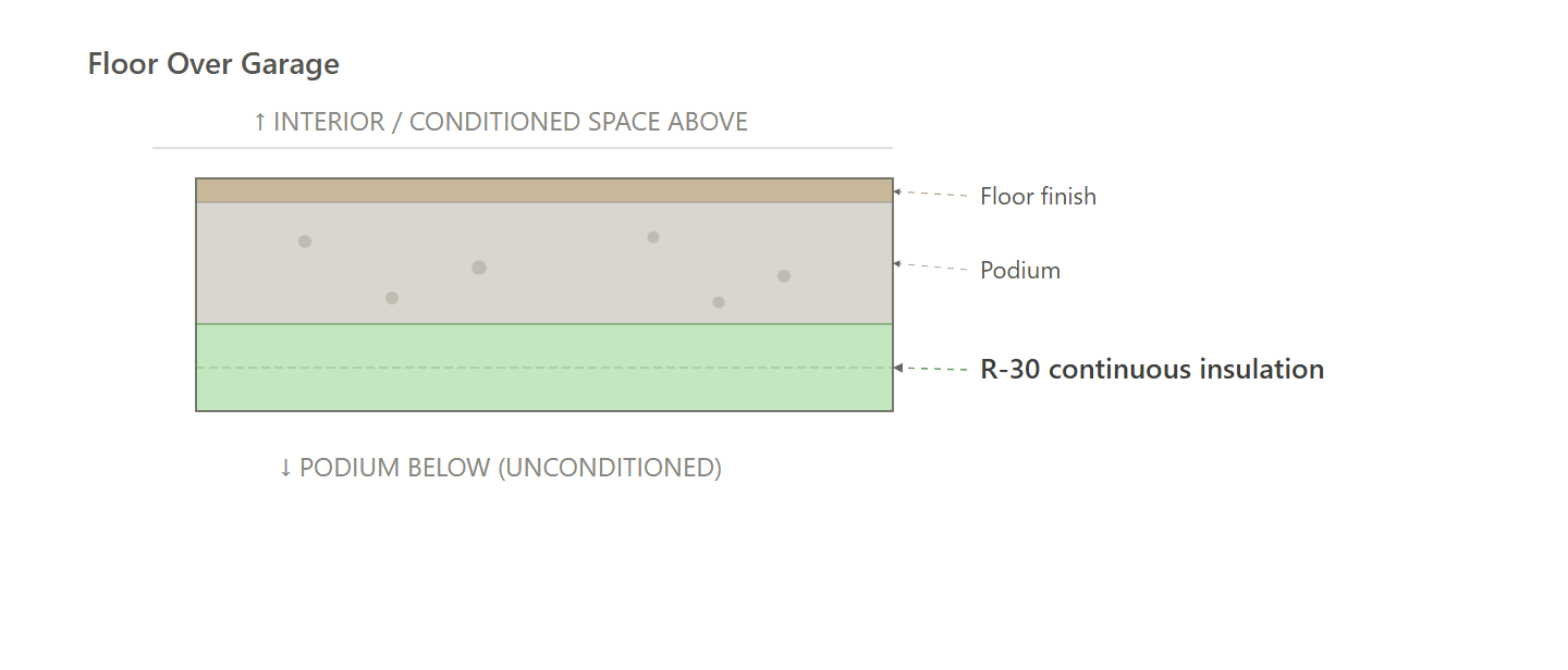 Floor Over Garage (Current)