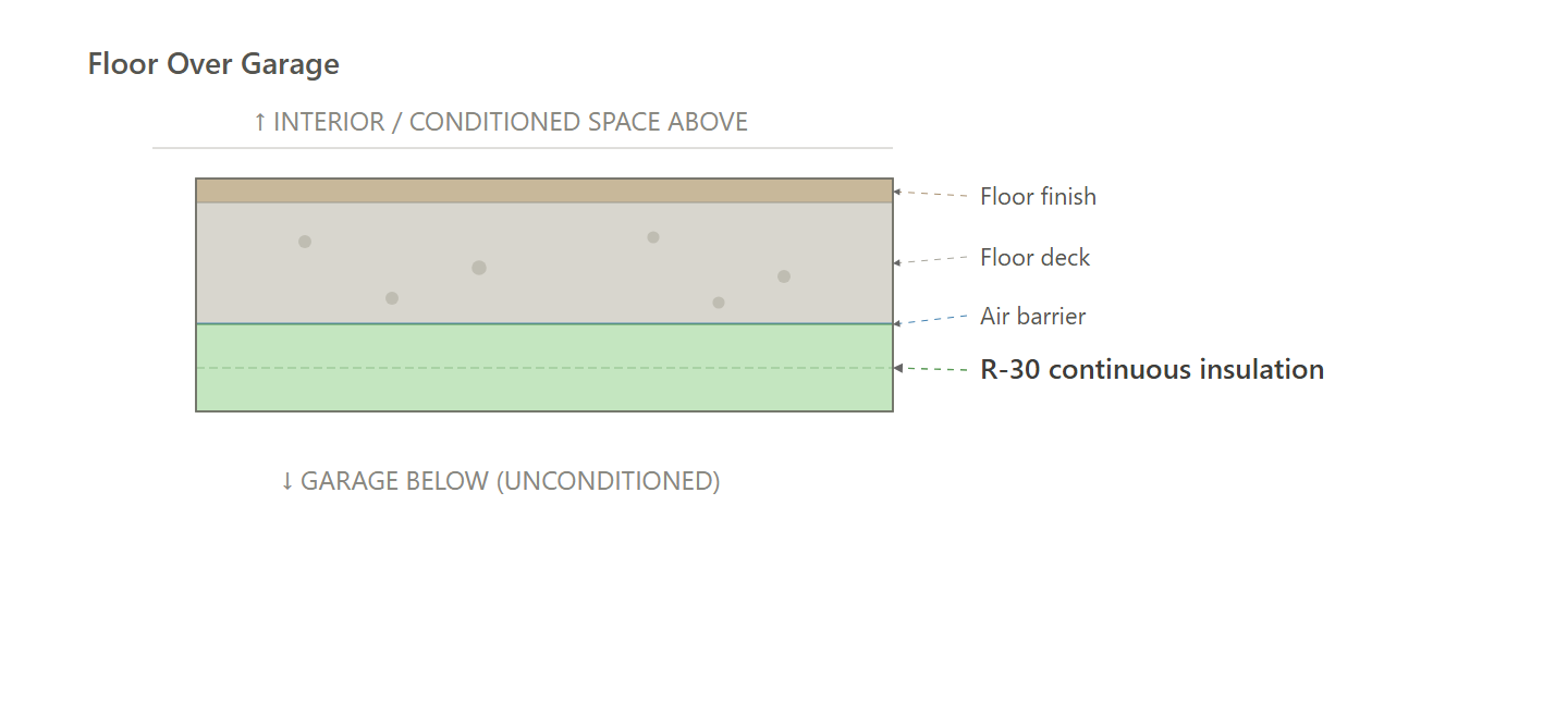 Floor Over Garage (All Paths)