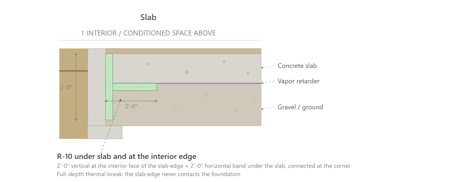 Slab (Current)