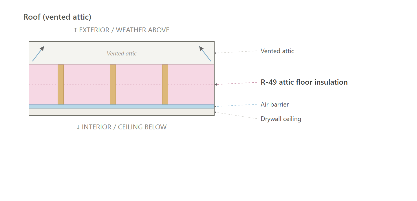 Roof (Recommended Design)